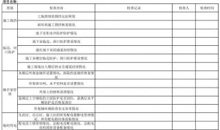 安全生产检查记录表